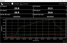 EXCELOG-6 Software Graphics Screen