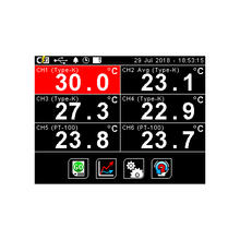 EXCELOG-6 Meter Display