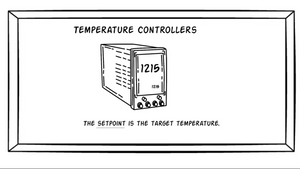 Understanding PID Control - Keeping It Simple