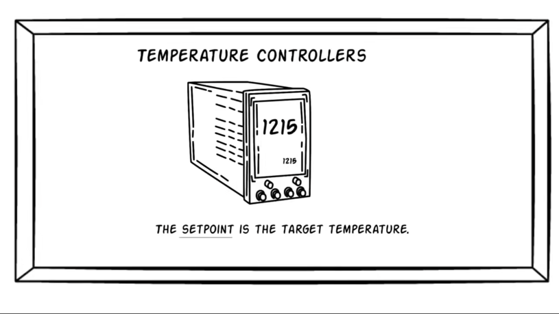 Understanding PID Control - Keeping It Simple