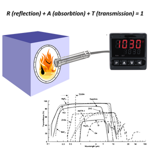 Infrared Temperature Challenges - Viewing IR Through a Window