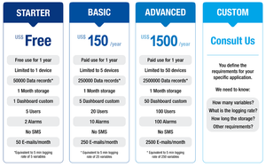 Novus Cloud IOT Platform