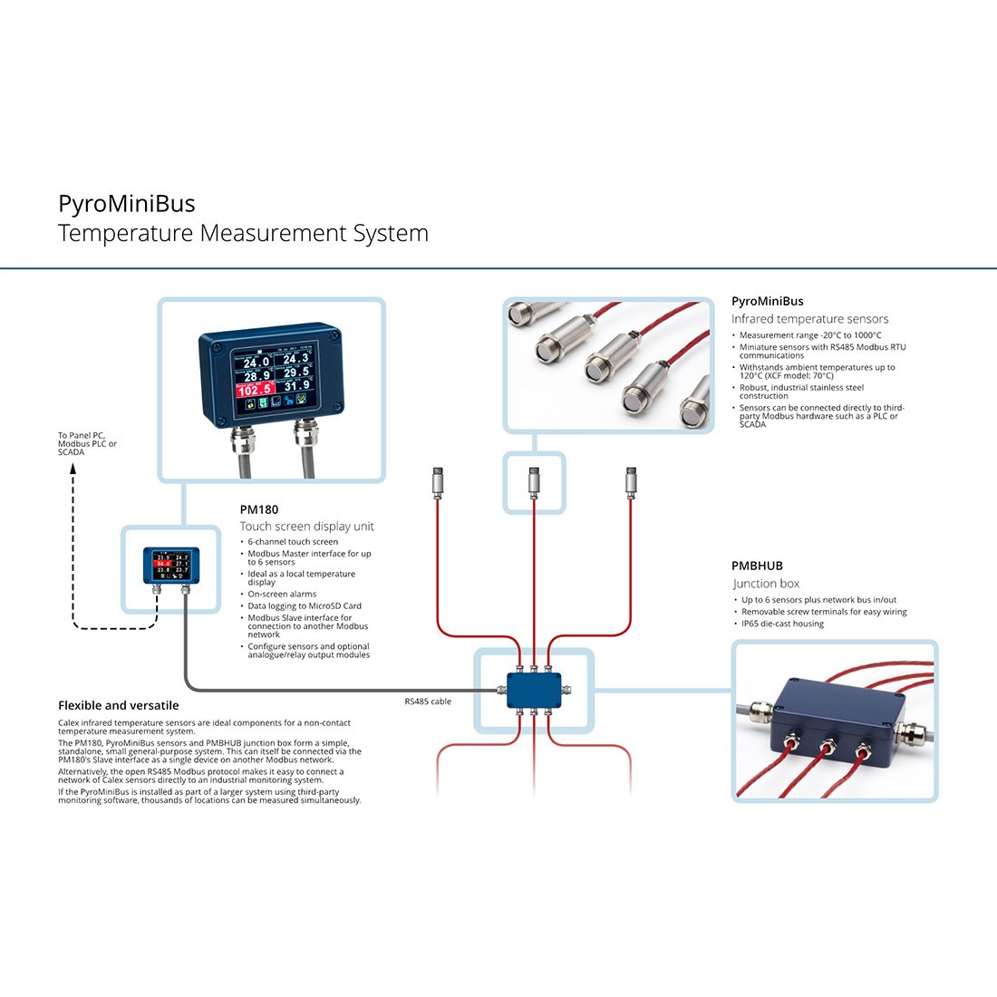 PyroMiniBus Infrared Temperature Sensor with RS485 Modbus Interface