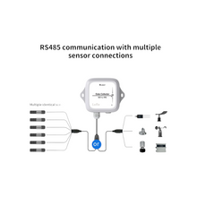 LoRa Data Collector DC1-L-1RS