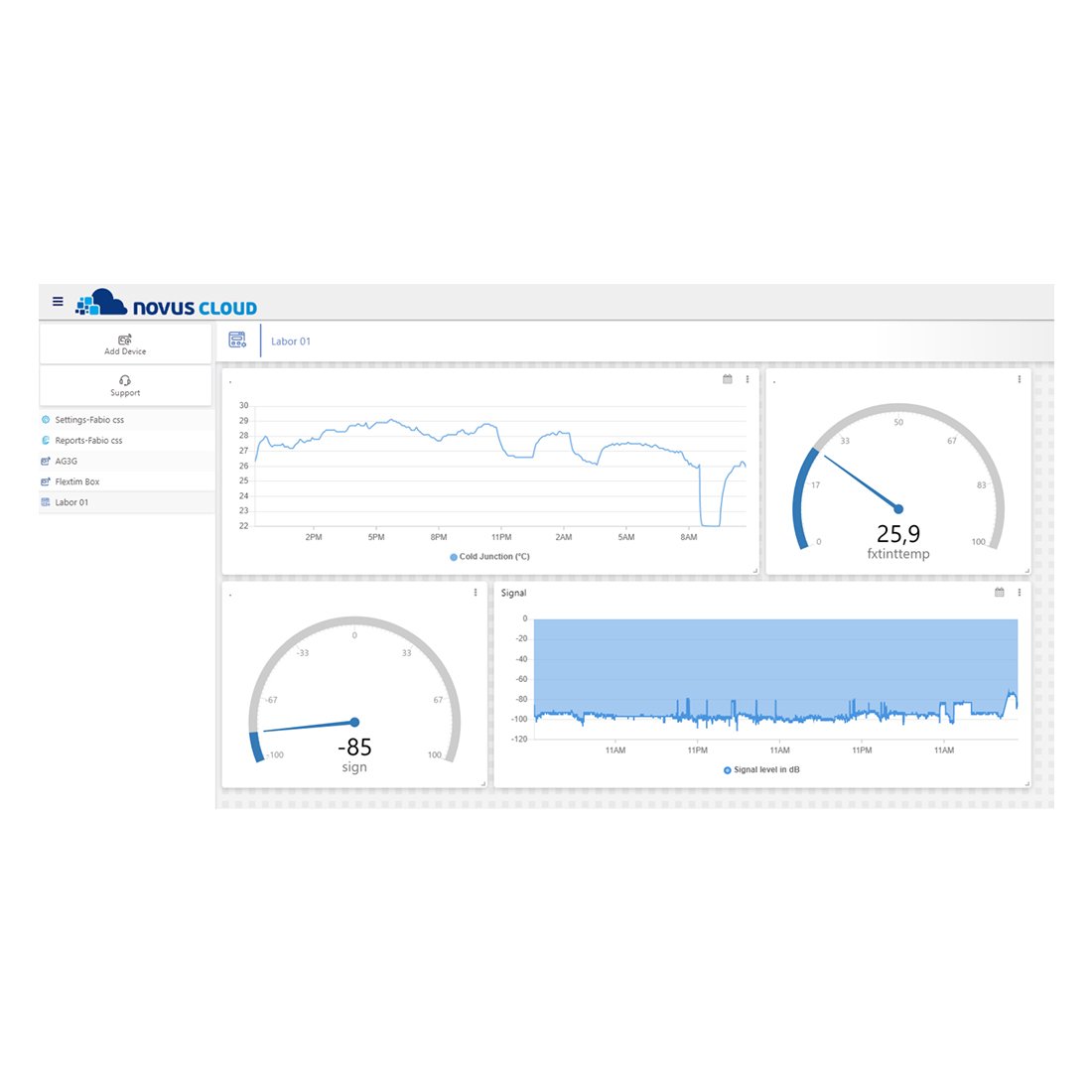 Novus Cloud IOT Platform