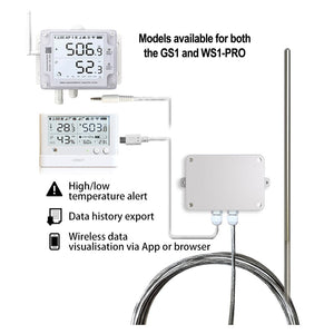 PT100 Temperature Probe for WS1-Pro and GS1 Family