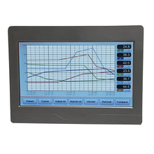 RDP19 Trend Display