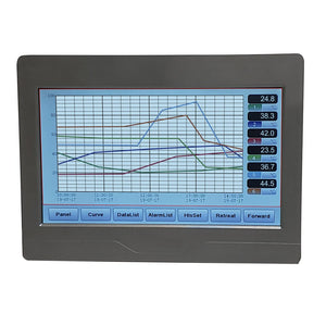 RDP19 Trend Display