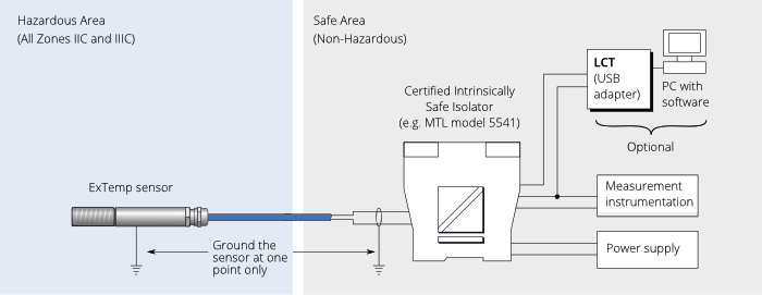 LCT Loop Configuration Tool USB Adapter for ExTemp IR Sensor