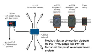 Modbus Master connection diagram for the PyroMiniBus and PM180 6-channel temperature measurement system